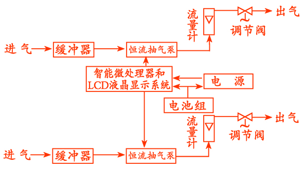 ����˫·����������������/����ȡ����