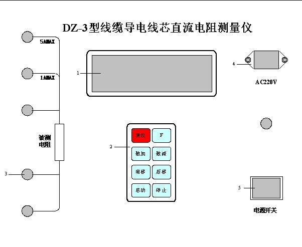 ֱ�����������