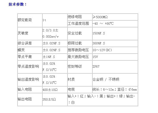 S�ͳ��ش�������������ʾ�Ǳ���