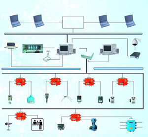 ú���ۺϼ��ϵͳ �ͺ�:wi171283