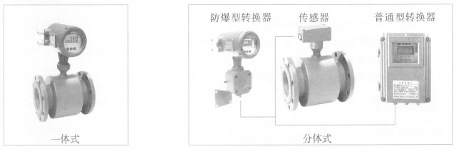 ����ʽ�ܵ����������/���ܵ�������ƣ��ھ�300�� �ͺ�:BW44-BSD1F-DN300 ��ţ�M