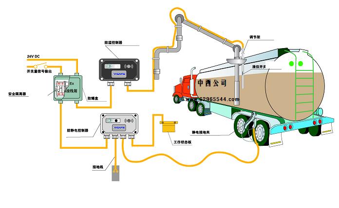 ����ӵؿ��������з���֤��