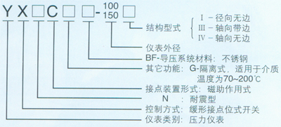 ����ʽ����ˮƽ��