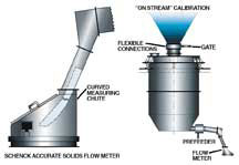 A ����������