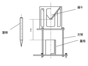 A ��װ�ܶȲ�����