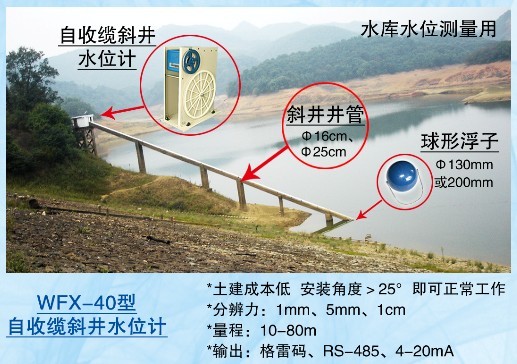 ����ʽб��ˮλ��