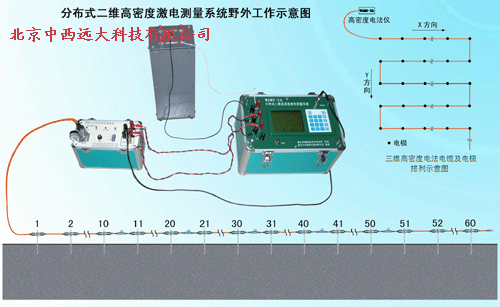 A�ֲ�ʽ��ά���ܶȼ������ϵͳ