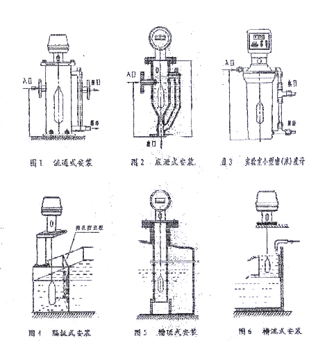 A���߾ƾ��ܶȼ� (�ܵ��У�15V��ѹ) ������������