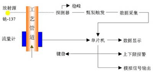 A�����ܶȼ�(����)