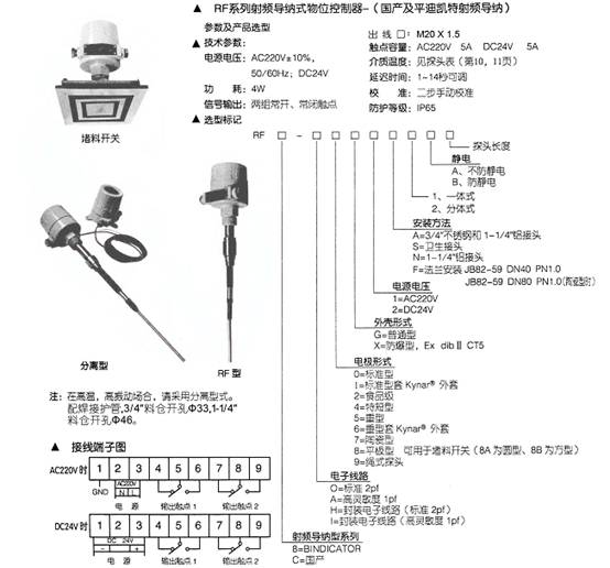 2��Ƶ������λ��