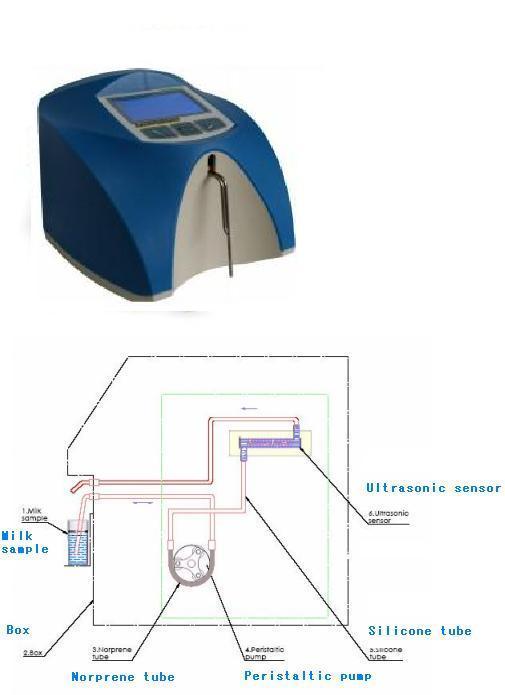 ULTRASONIC ţ�̷�����/����� 11�� ŷ�� �ͺ�:MKM-LS new