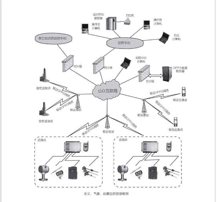 ˮ�ġ����󼰵�����ϵͳ