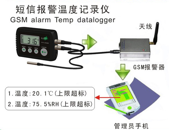 ���ű����¶ȼ�¼��