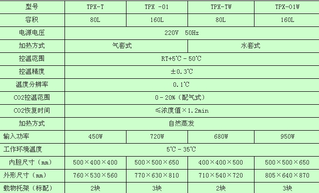 ������̼������