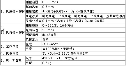 ��Яʽ���ٷ�����