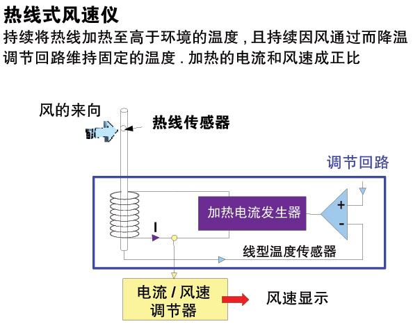 ���������߷�����