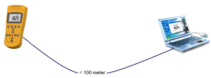 ������/�й��ܴ�900+�ֳֶ๦�����ֺ˷�����/��Яʽ���߼����/�ֳ�ʽ�˷������ǣ�USB,�洢��