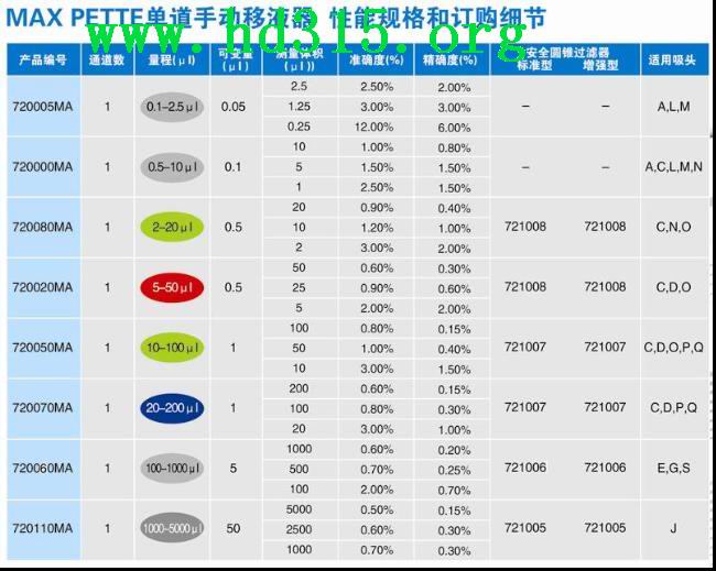 ��Һ���������ֶ���Һ���� �ͺ�:BSG-M397818��ţ�M397818