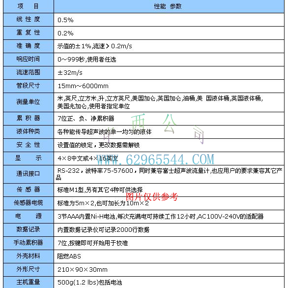 1�ֳ�ʽ������������