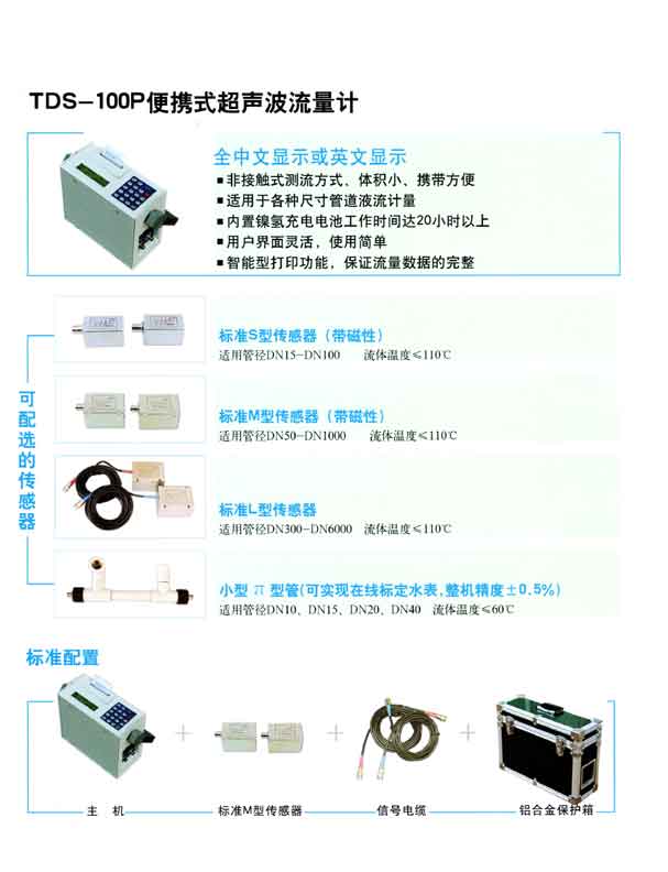 1�����������ƣ���Я,���䴫������