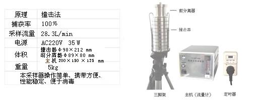 ���ܽ����ȷֲ���������FA-3�ͣ�