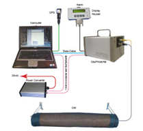 激光气体分析仪系统