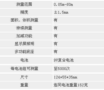 �ֳ�ʽ��������