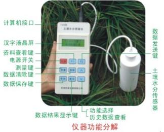 A����ˮ��/�¶Ȳ����� �ͺ�:SFWD-M384540 ��ţ�