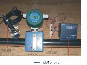 1���߷���PH��/��ҵ����PH��/��ҵ��ȼ� �ͺ�:W306-B