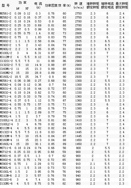 ���������첽�綯��(��ʽ) �ͺ�:ya1-ms112m-4 ��ţ�M376517