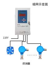 1���߿�ȼ�������� ����+4��̽ͷ CH4 �й� �ͺ�:HW8-KB200+BS01-CH4