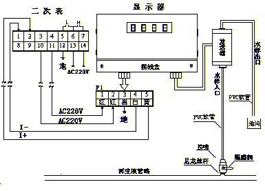 ��Ƶ���ʽ���Ũ�ȼƣ������� �ͺ�:CN60M/CYN-3 ��ţ�M199517