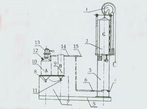 ��ʯ�������ⶨװ��(������׼�� )