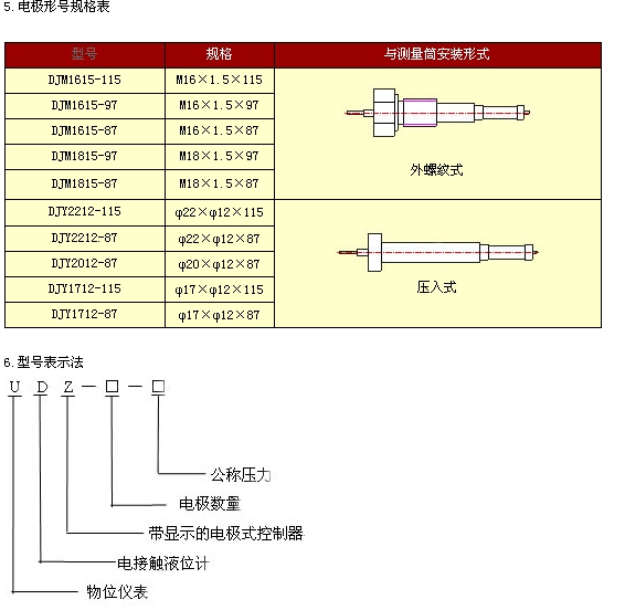 ��ӵ�ˮλ�ƣ����ԣ� �ͺ�:TGT1-UDZ-13-1.6 ��ţ�M361722