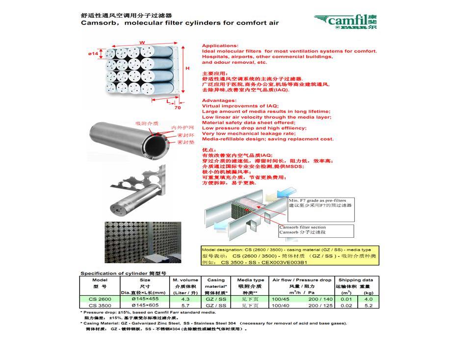 Ͳʽ���ӹ����� �ͺ�:KSW5-CC2600-G2-CEX003 ��ţ�M385200