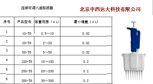�͸��������������ɵ��˵���Һ�� �ͺ�:S9BB-20-T8 ��ţ�M388671