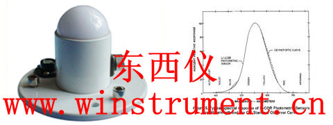 ���նȴ�����