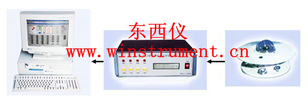 �����߼��Ԥ��ϵͳ������