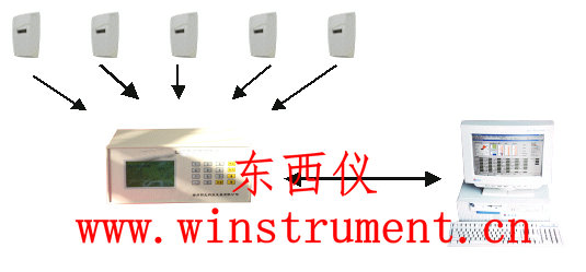��ͨ��CO2����ϵͳ