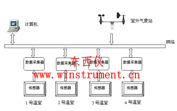 �չ�����Ⱥ��ϵͳ