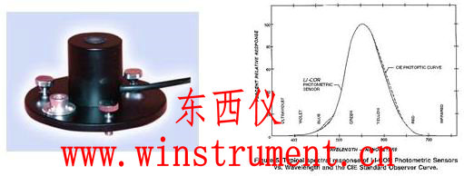 ���նȴ�����