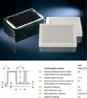 Nunc����437111 F96 MicroWellTM΢�װ�,�۱���ϩ