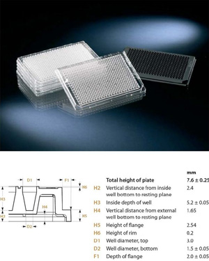 Nunc-ImmunoTM���� ÿ��96�� ����463622