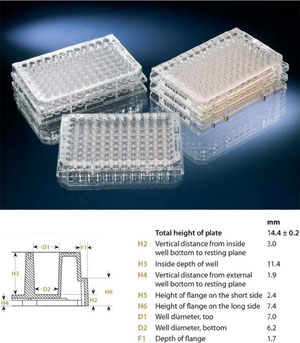Nunc����152038 F96MicroWellTM΢�װ�