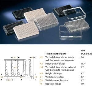Nunc U96��DeepWellTM1.3ml��װ� ����260252