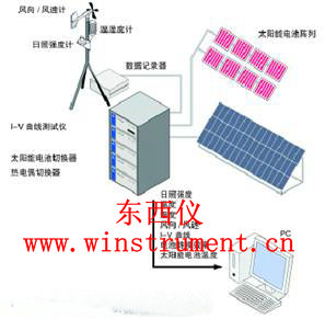 ��Яʽ̫���ܵ�ز�����