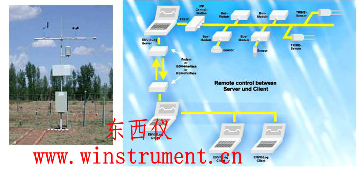 ���ֻ�������̬���ϵͳ