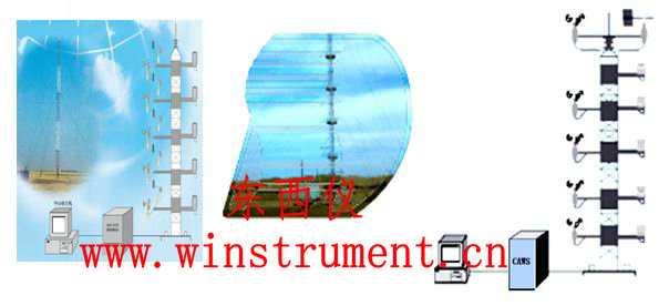 �����ݶȼ��վ