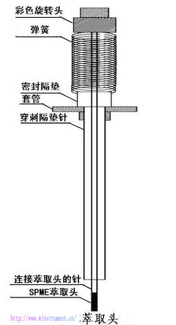 ������ȡͷ  wi72687