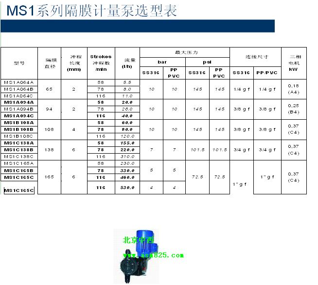 ��е��Ĥ������(����������ʿ����Ǽ״�) �ͺ�:YA1-MS1A094A ��ţ�M385262